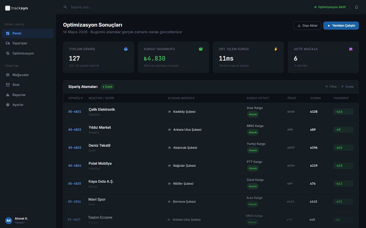 Tracksyn Yönetici Paneli — Optimizasyon Sonuçları ekranı