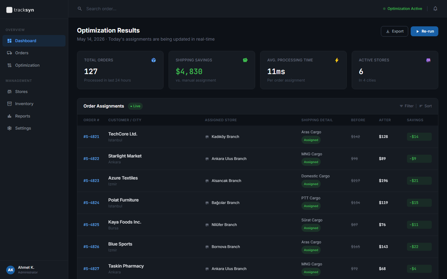 Tracksyn Admin Panel — Optimization Results screen